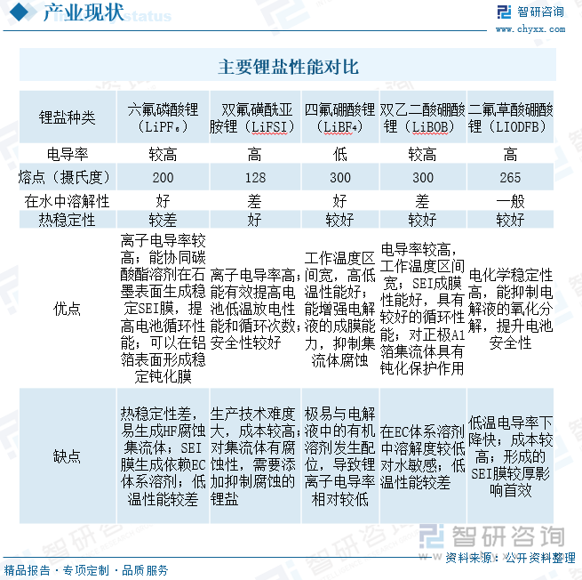 双磷酸盐价格的深度解析与影响因素探讨