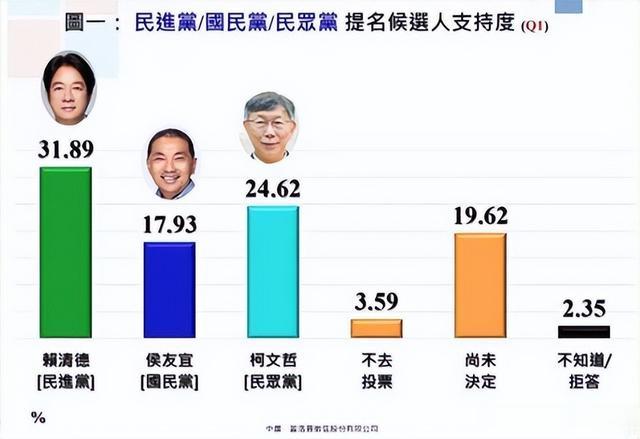 国民党最新支持度,国民党最新支持度，科技重塑信赖，体验未来力量