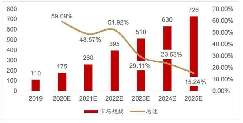 婚礼系列 第16页