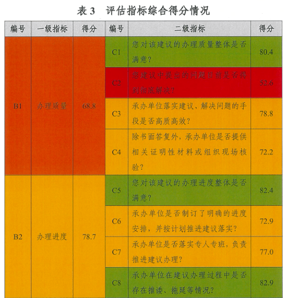 婚礼系列 第12页