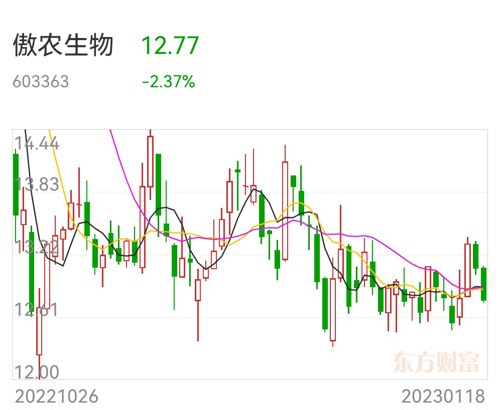 傲农生物股票股吧，引领农业科技新纪元的高科技产品体验之旅
