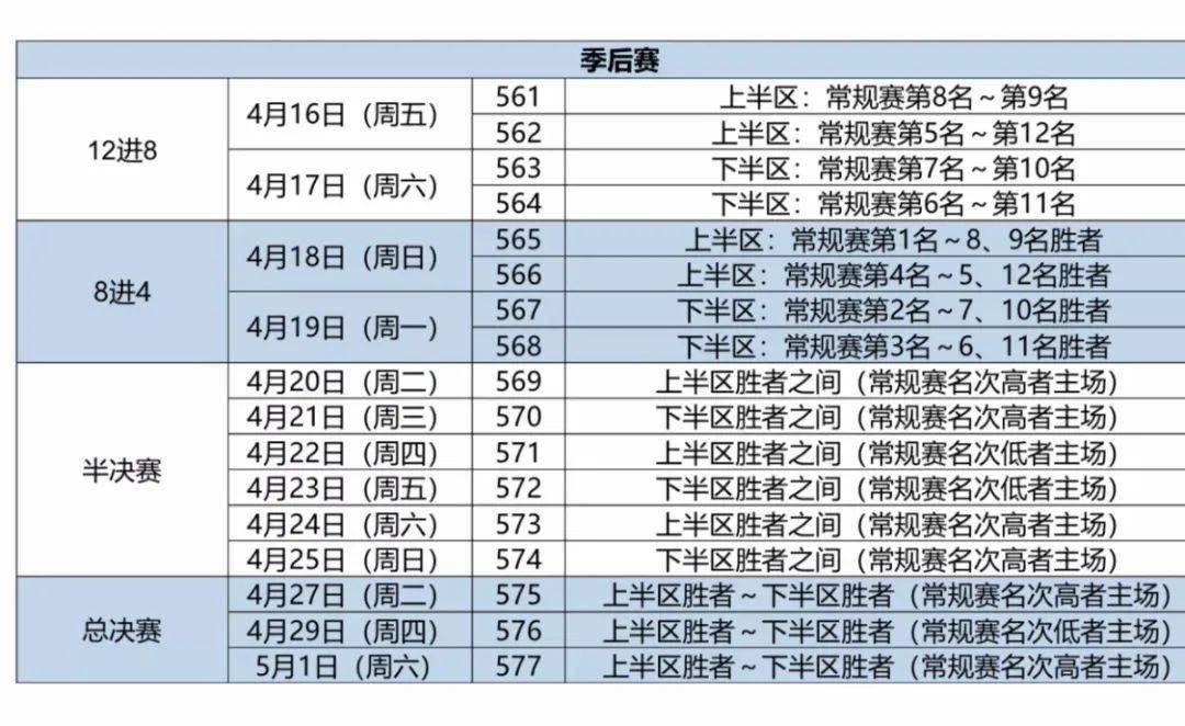 篮球比赛时代印记，比赛时间表的影响力与影响