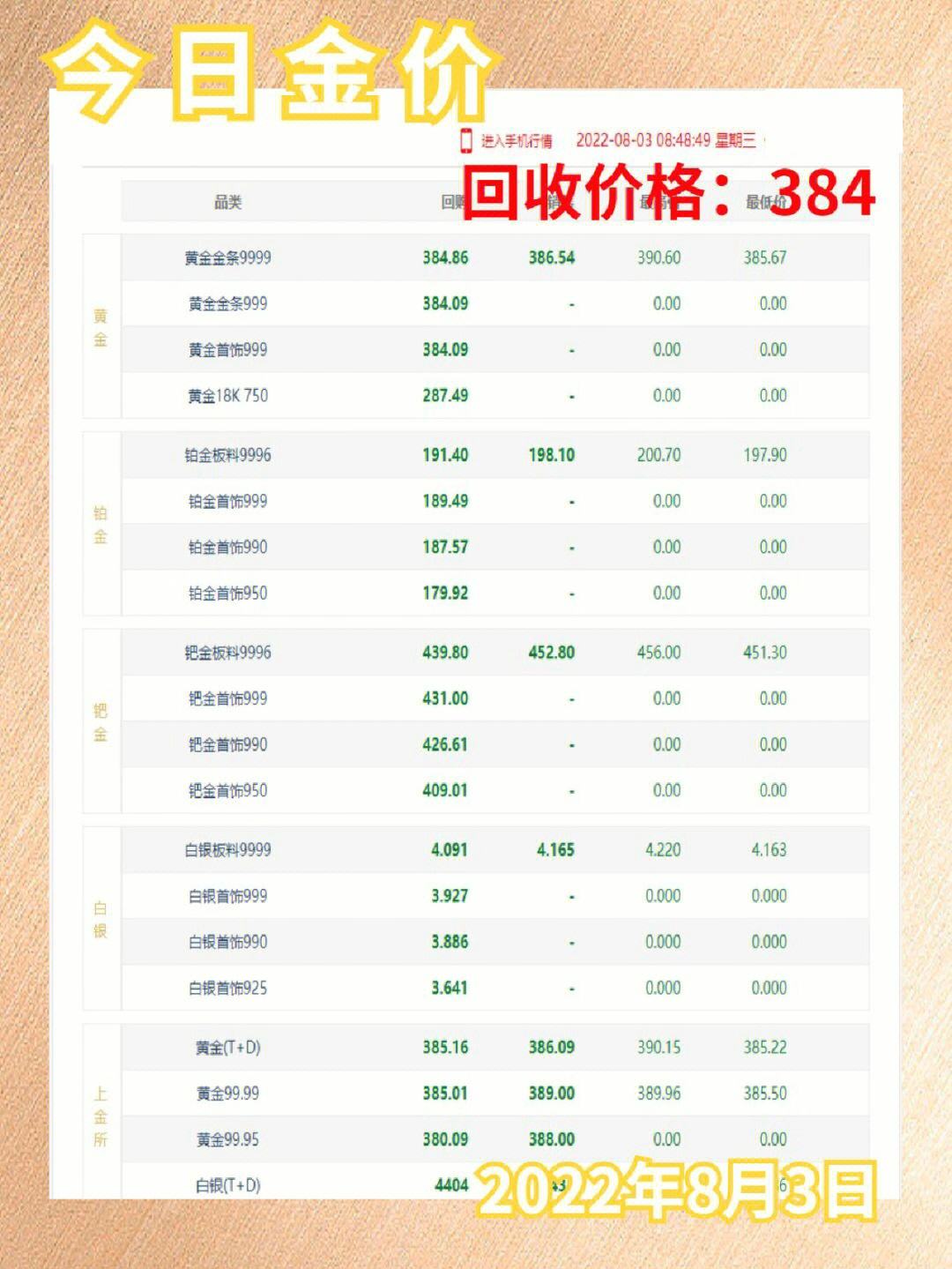 今日99999黄金价格揭秘，实时掌握金价，明智投资选择！