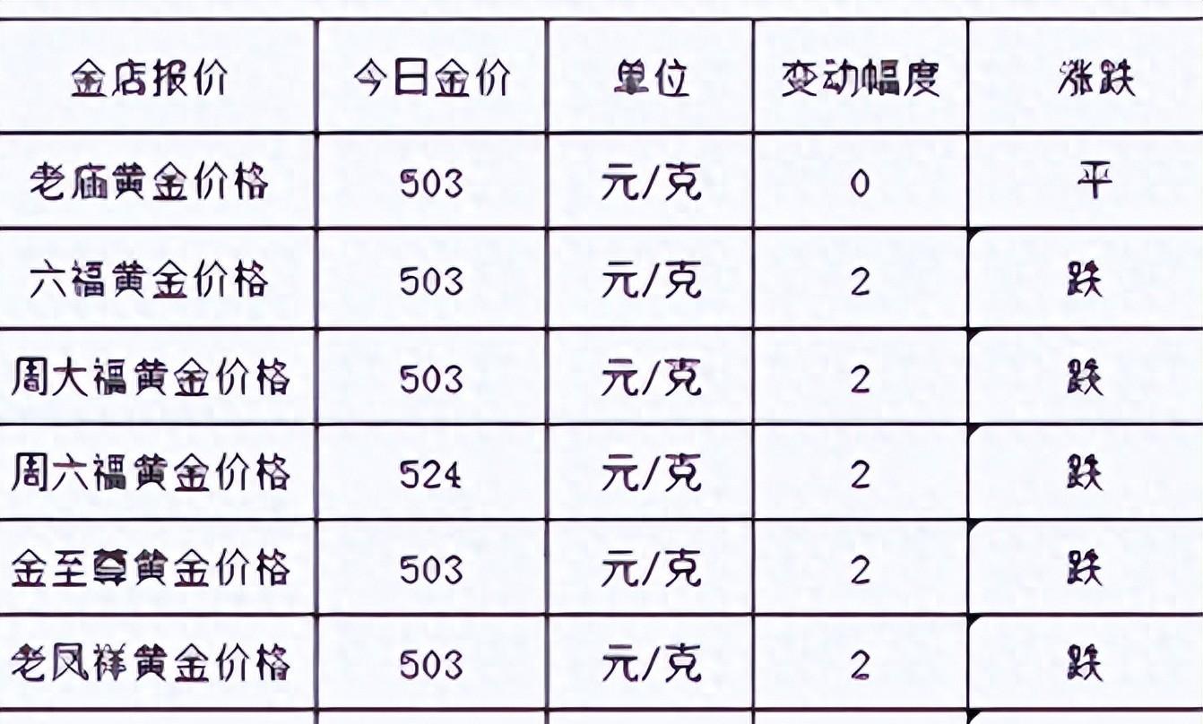 金价最新调整消息，小巷中的隐秘宝藏与金价变动揭秘