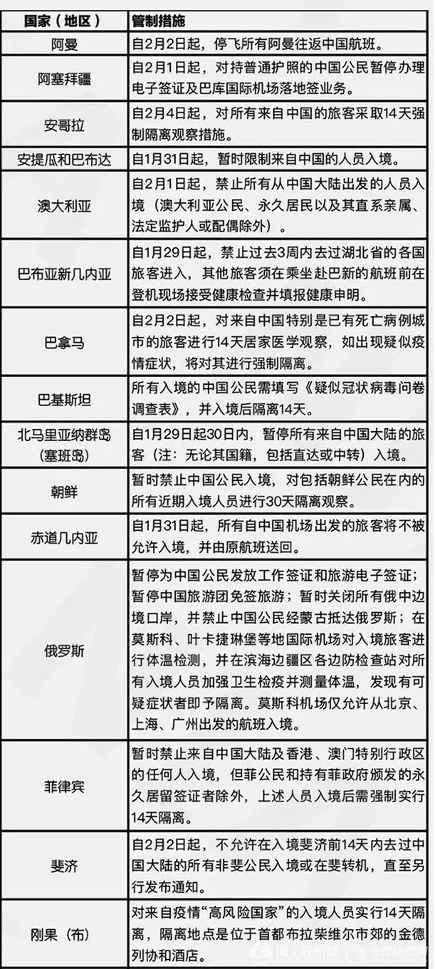 全新智能入境管控系统，科技重塑入境体验，开启智能生活新纪元