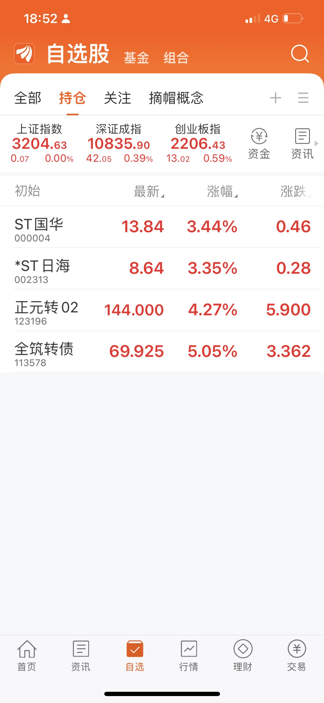 资本市场热现象解读，最新起帽股深度剖析