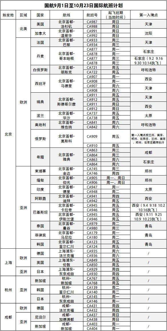 国际机票最新动态与巷弄深处的独特飞行体验探索店