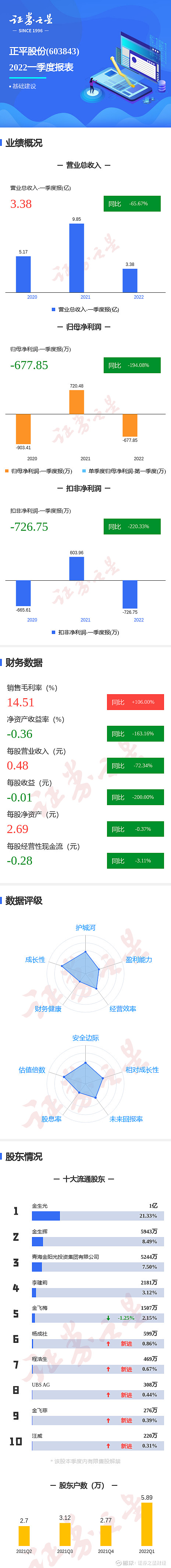 正平股份业绩深度解析与观点碰撞，最新业绩消息一览标题可能不完全符合您的要求，您可以根据实际情况进行调整。