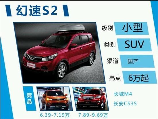北汽幻速S2最新报价及市场观点与个人立场分析